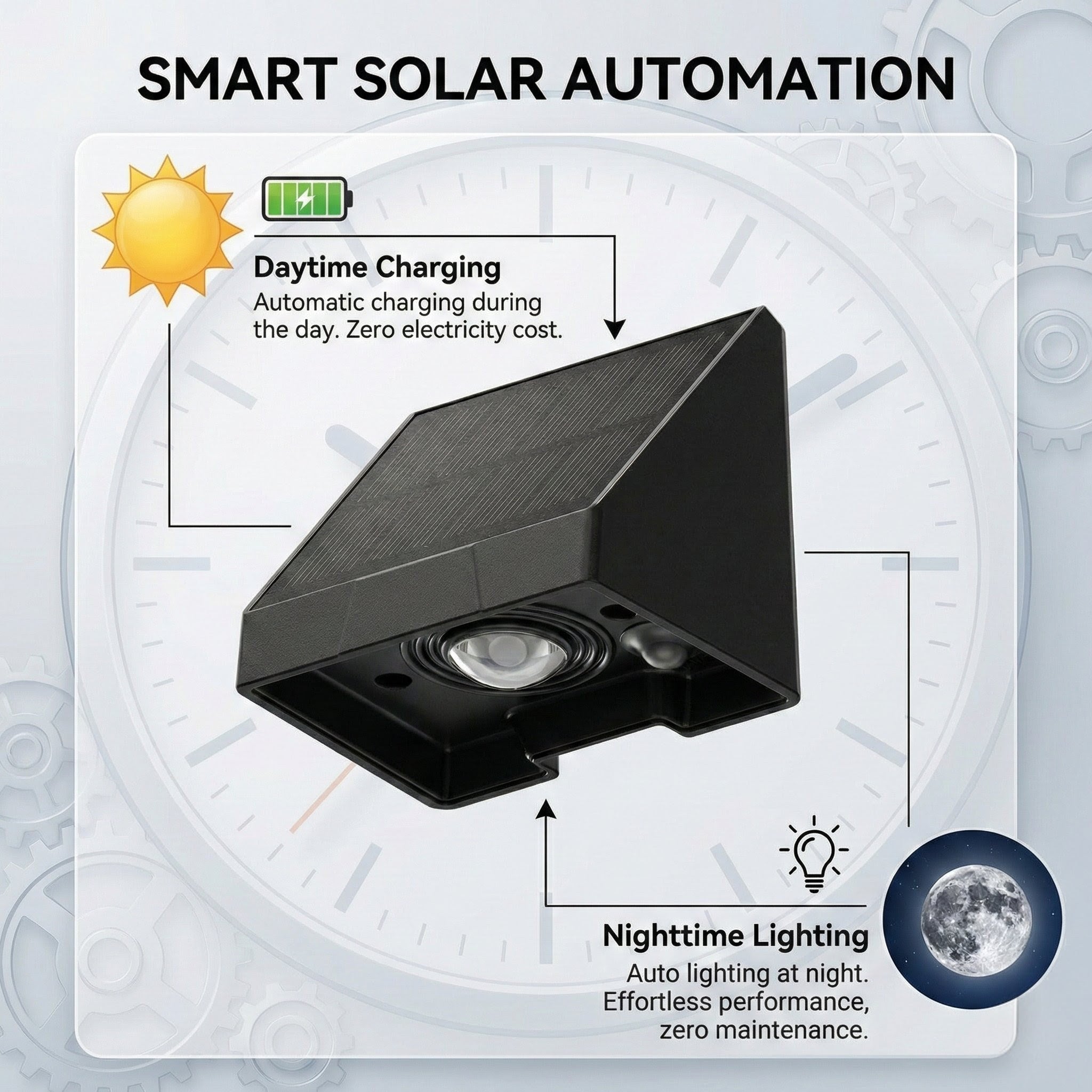 SCUBE Solar Wall Light Outdoor for Wall, Fence, Garden, Balcony Solar Light, Down Light LED Wall Lamp, 800mAh Battery, 3000–6500K, IP65 Waterproof Outdoor Compound & Garden Light.
