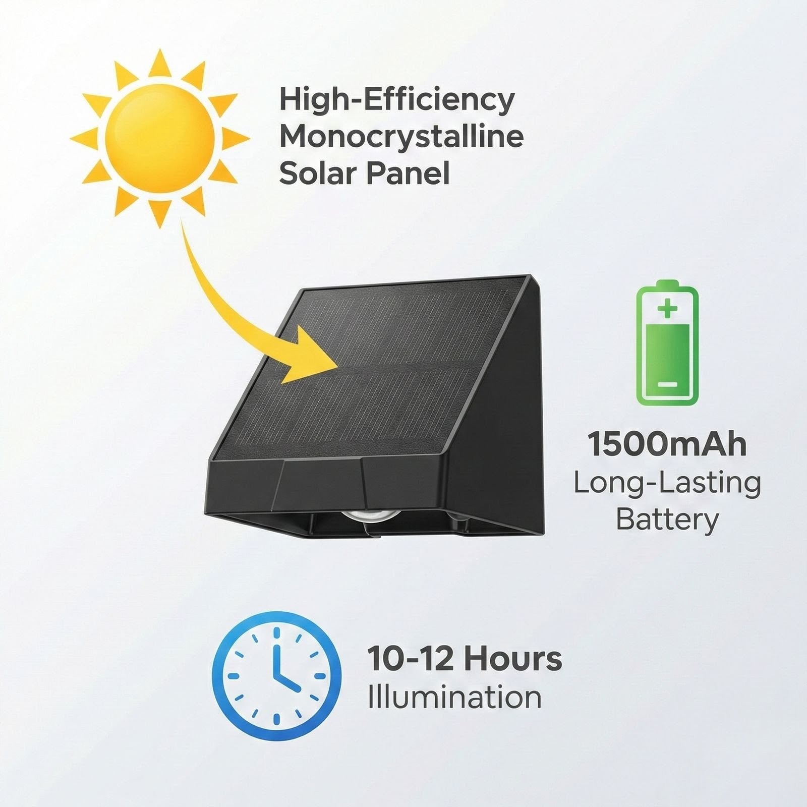SCUBE Solar Wall Light Outdoor for Wall, Fence, Garden, Balcony Solar Light, Down Light LED Wall Lamp, 800mAh Battery, 3000–6500K, IP65 Waterproof Outdoor Compound & Garden Light.