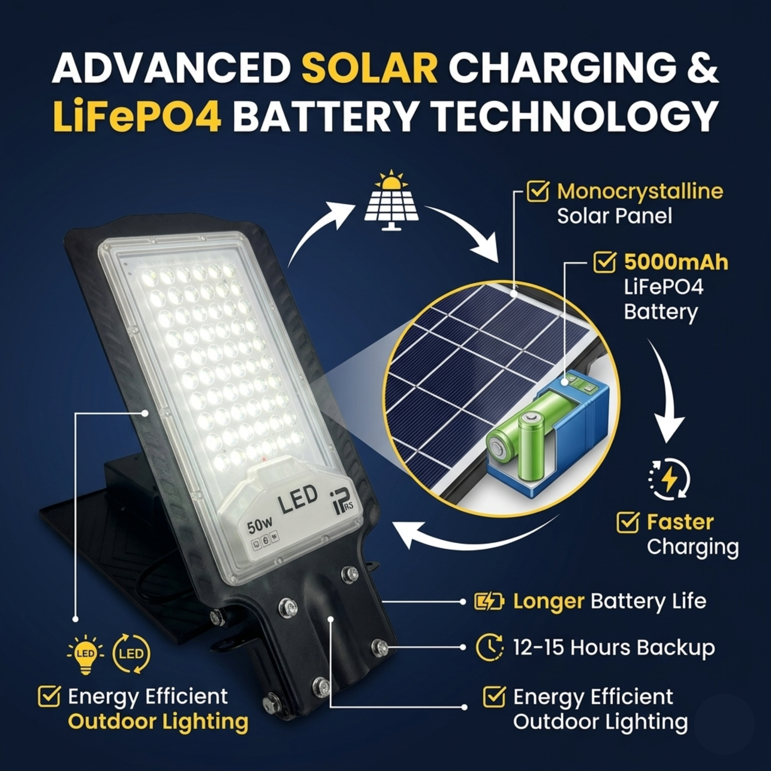 SCUBE Emerald Solar Street Light Outdoor Waterproof 50W with Remote Control & PIR Motion Sensor, 5000mAh LiFePO4 Battery, 6500K LED, IP65 Solar Light for Home Outdoor, Garden, Pathway, Compound Wall & Parking