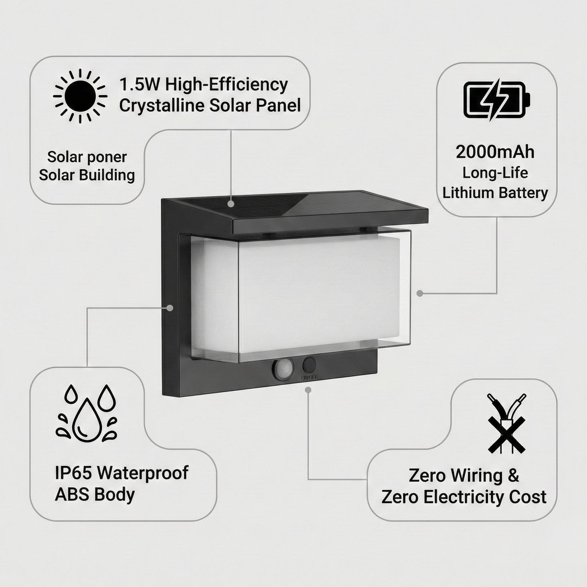 SCUBE YH0632 Solar Fence Wall Light | 2000mAh Battery | 3000–6500K LED | IP65 Waterproof | Outdoor Garden, Compound & Wall Lighting