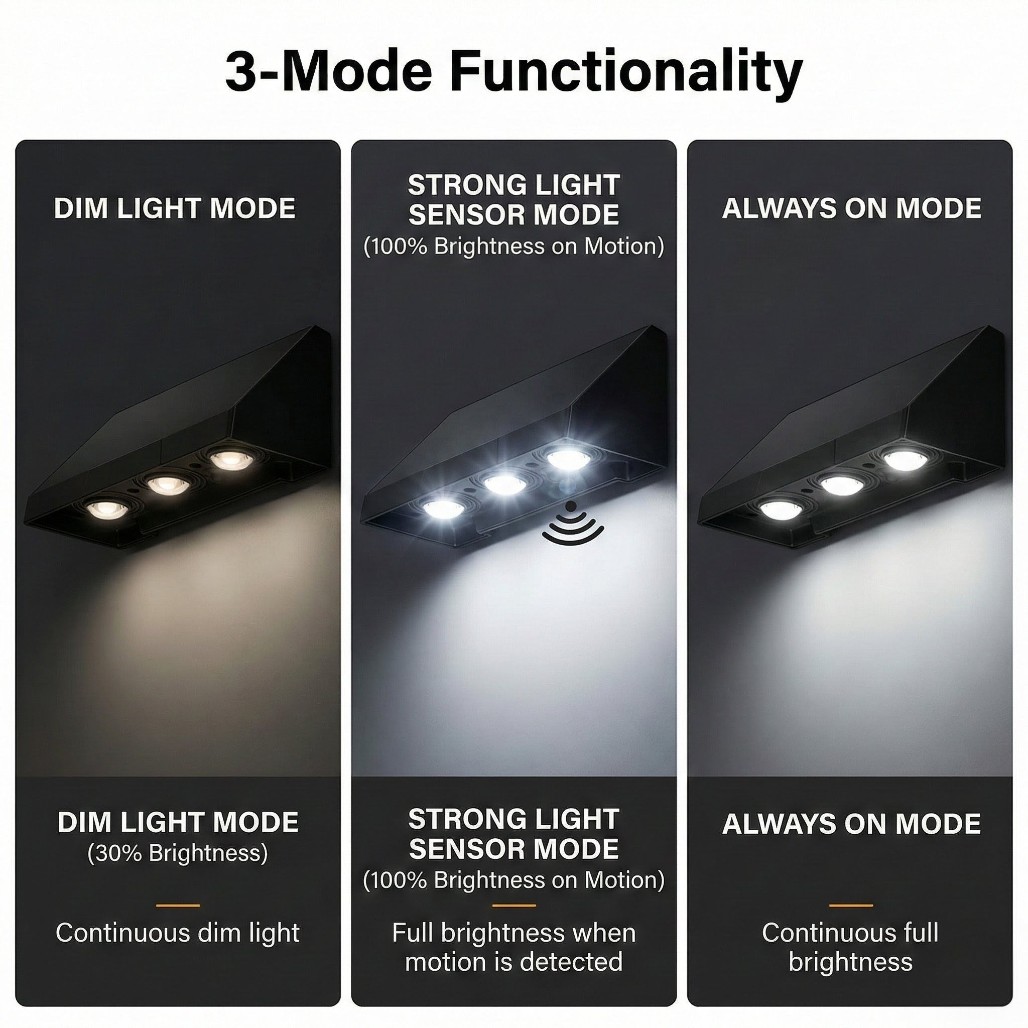 SCUBE YH0624 Solar Fence Light | Wall Mounted Down-Light | Warm–Cool White |  Outdoor Wall Lamp for Villa, Garden & Gate Pillars